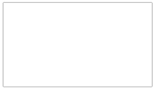 Anglo American